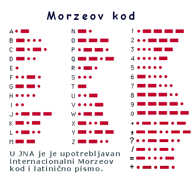 Morse code